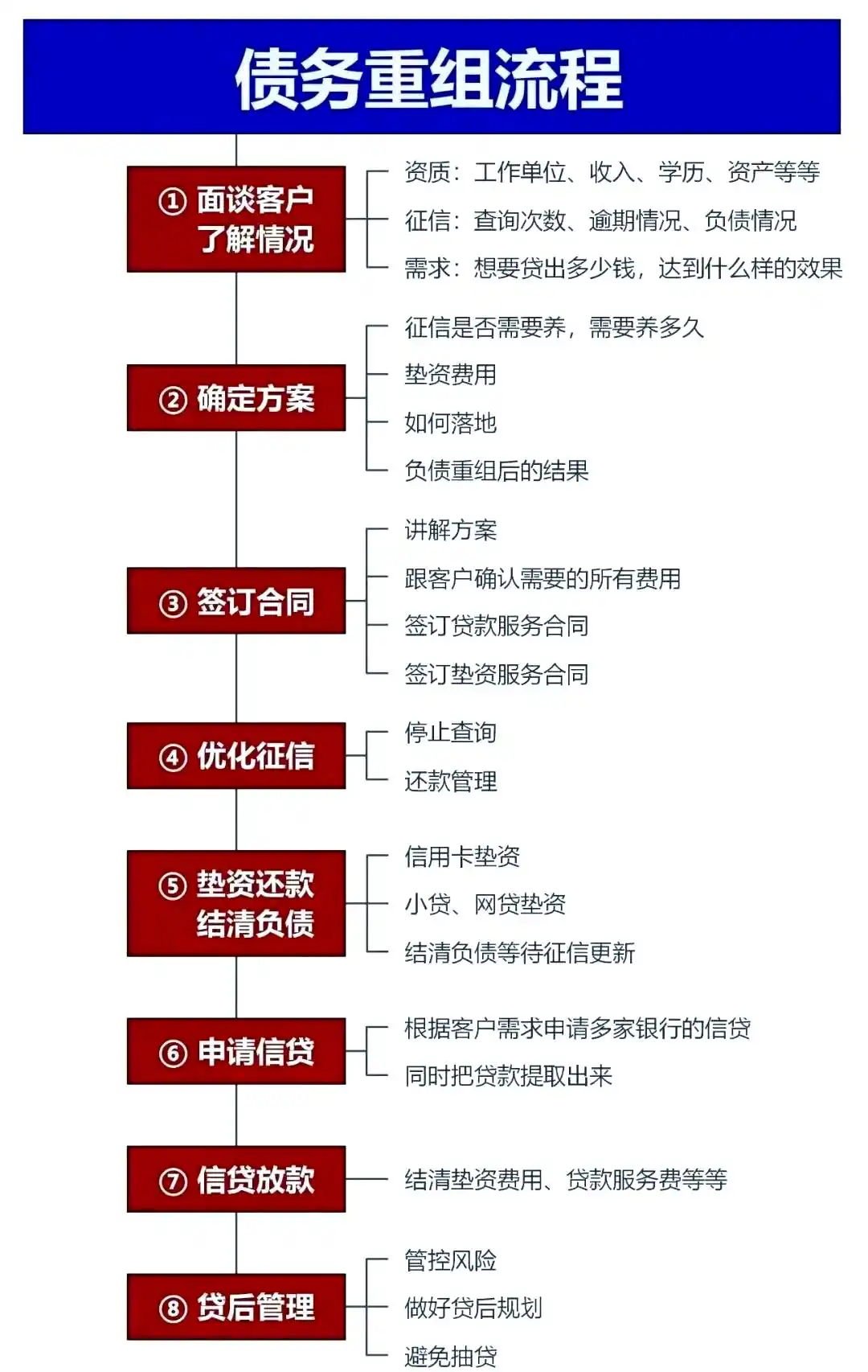 在永嘉，中小企业也可以债务重组吗？